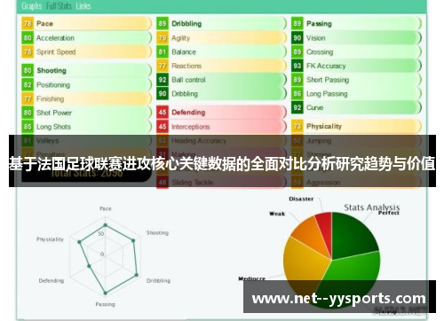 基于法国足球联赛进攻核心关键数据的全面对比分析研究趋势与价值 基于法国足球联赛进攻核心关键数据的全面对比分析研究趋势与价值