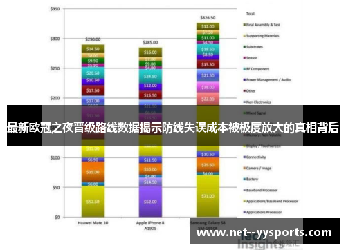 最新欧冠之夜晋级路线数据揭示防线失误成本被极度放大的真相背后