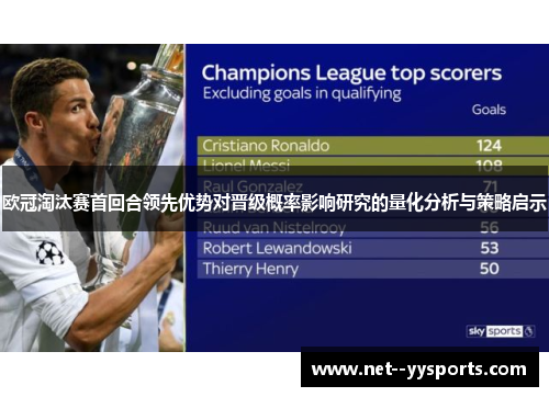 欧冠淘汰赛首回合领先优势对晋级概率影响研究的量化分析与策略启示