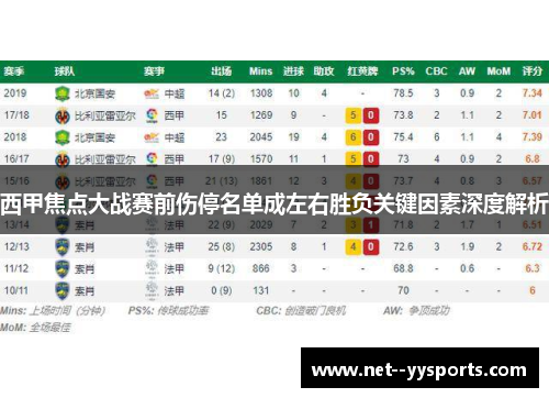 西甲焦点大战赛前伤停名单成左右胜负关键因素深度解析 西甲焦点大战赛前伤停名单成左右胜负关键因素深度解析