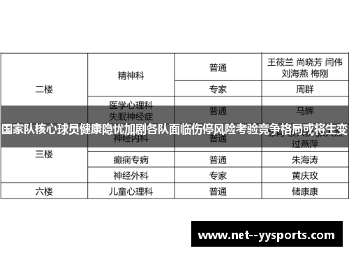 国家队核心球员健康隐忧加剧各队面临伤停风险考验竞争格局或将生变 国家队核心球员健康隐忧加剧各队面临伤停风险考验竞争格局或将生变