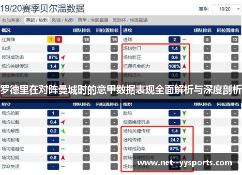罗德里在对阵曼城时的意甲数据表现全面解析与深度剖析