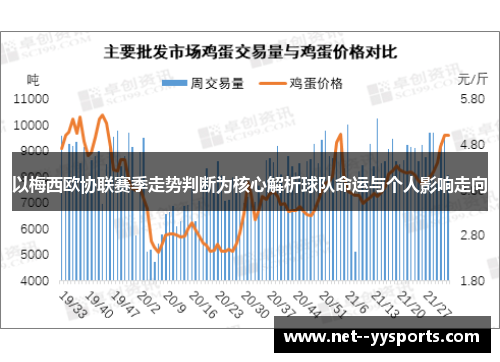 以梅西欧协联赛季走势判断为核心解析球队命运与个人影响走向