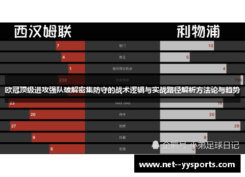 欧冠顶级进攻强队破解密集防守的战术逻辑与实战路径解析方法论与趋势