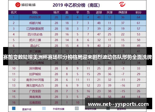 赛前变数陡增美洲杯赛场积分榜格局迎来剧烈波动各队形势全面洗牌