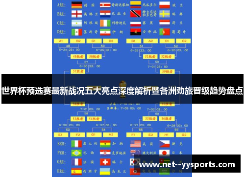 世界杯预选赛最新战况五大亮点深度解析暨各洲劲旅晋级趋势盘点 世界杯预选赛最新战况五大亮点深度解析暨各洲劲旅晋级趋势盘点